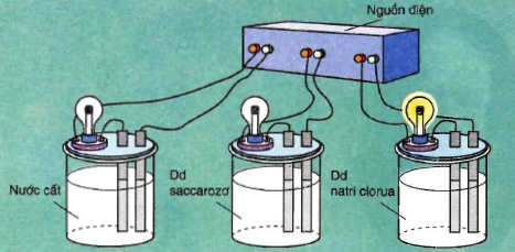 Phản ứng trao đổi ion trong dung dịch các chất điện li chỉ xảy ra khi